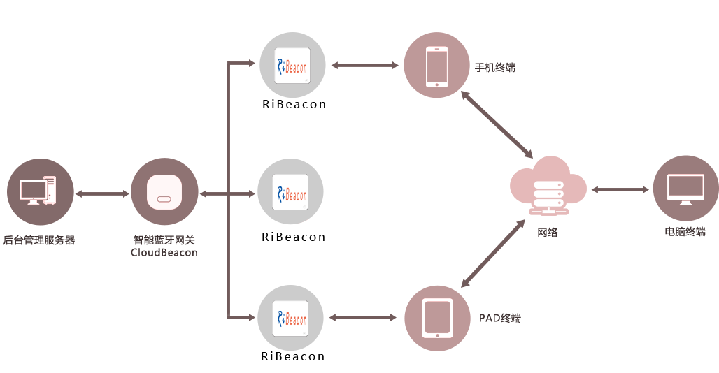 ribeacon2